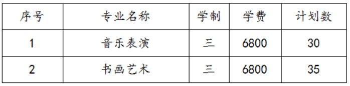 蘇州幼兒師范高等專科學(xué)校2022年三年制招生計劃及錄取辦法