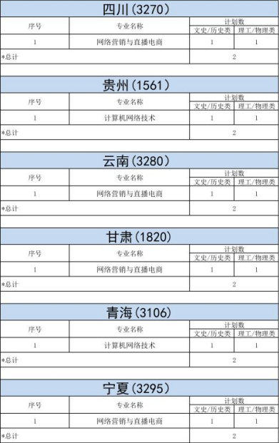 明達職業(yè)技術學院－2023年各省招生計劃