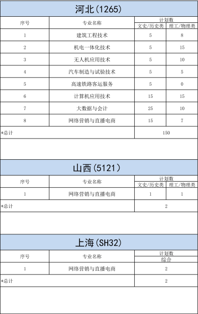 明達職業(yè)技術學院－2023年各省招生計劃