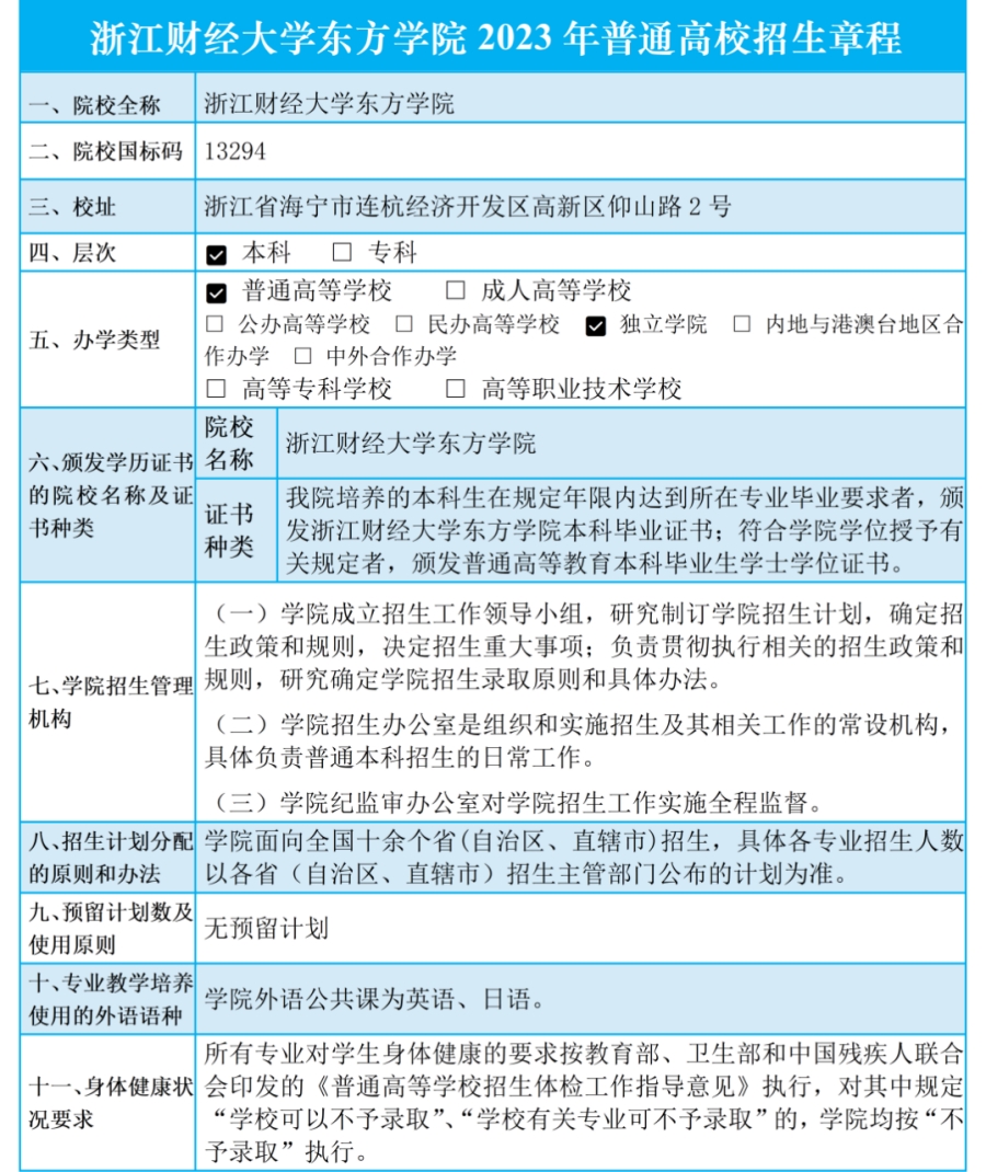 浙江財(cái)經(jīng)大學(xué)東方學(xué)院2023年普通高校招生章程