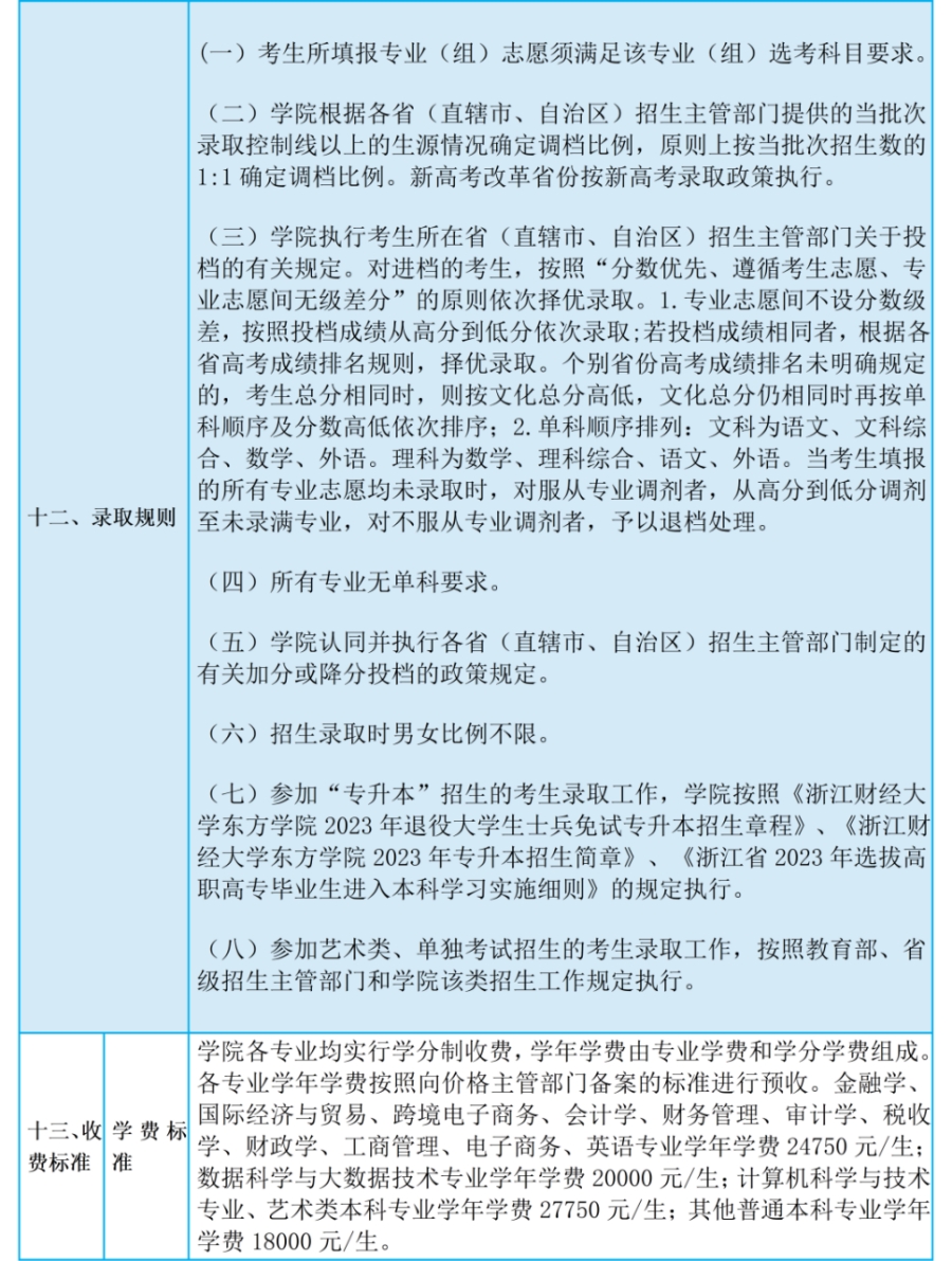 浙江財(cái)經(jīng)大學(xué)東方學(xué)院2023年普通高校招生章程