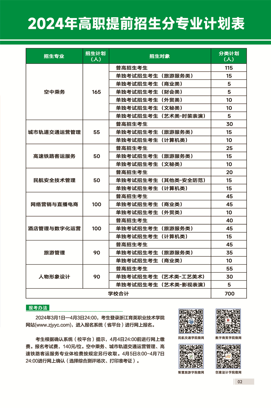 浙江育英職業(yè)技術(shù)學院2024年高職提前招生簡章