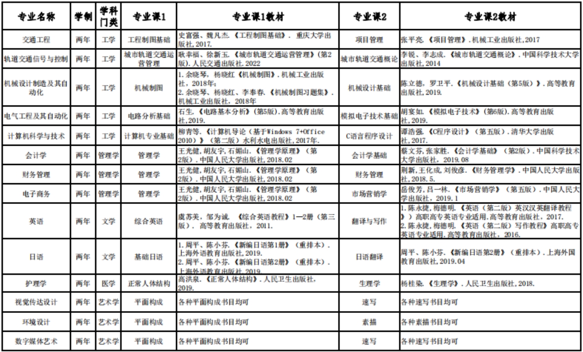 參考書目