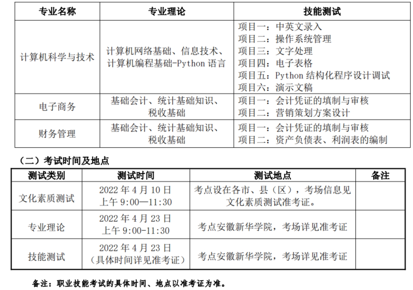 各招生專業(yè)理論考試和技能測試內(nèi)容見下表