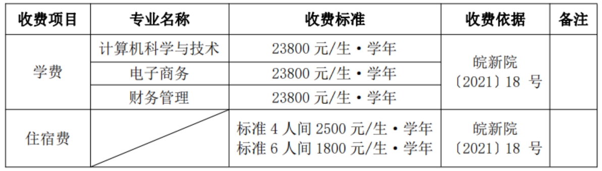 學費標準：根據(jù)安徽省物價局、省教育廳皖價費