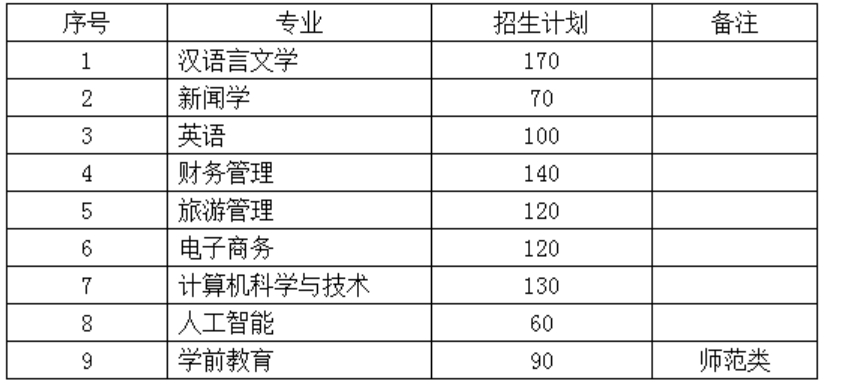 招生專業(yè)與計劃