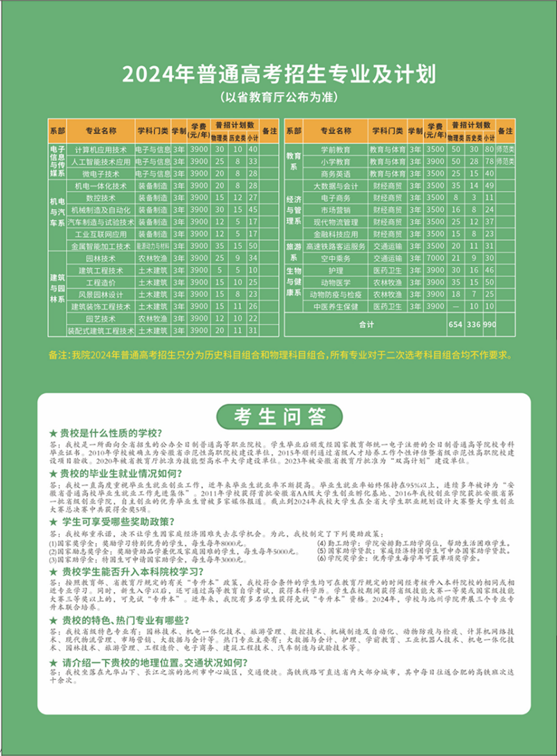 池州職業(yè)技術(shù)學(xué)院－2024年普通高考招生簡章