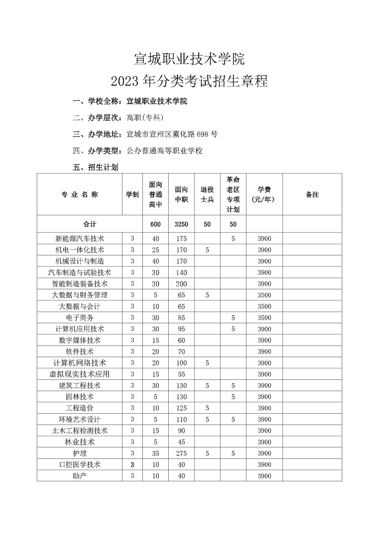 宣城職業(yè)技術(shù)學(xué)院－2023年分類考試招生章程