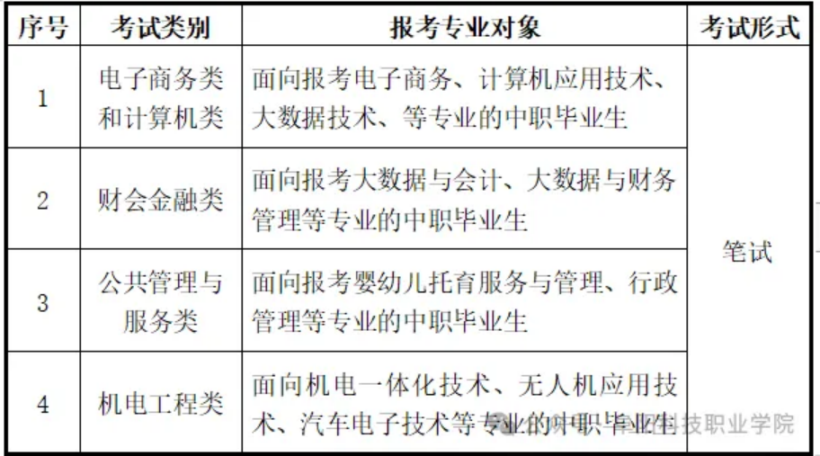 職業(yè)技能測(cè)試