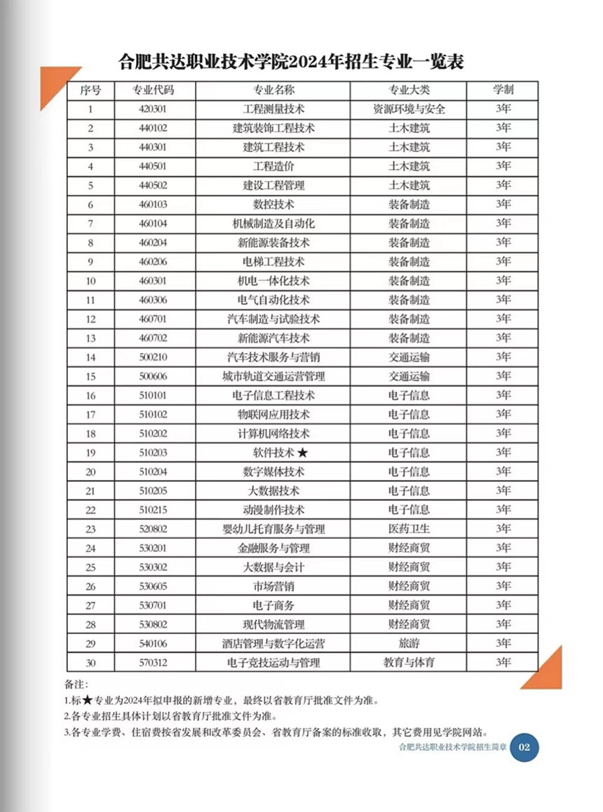 合肥共達職業(yè)技術(shù)學院－2024年分類考試招生宣傳冊