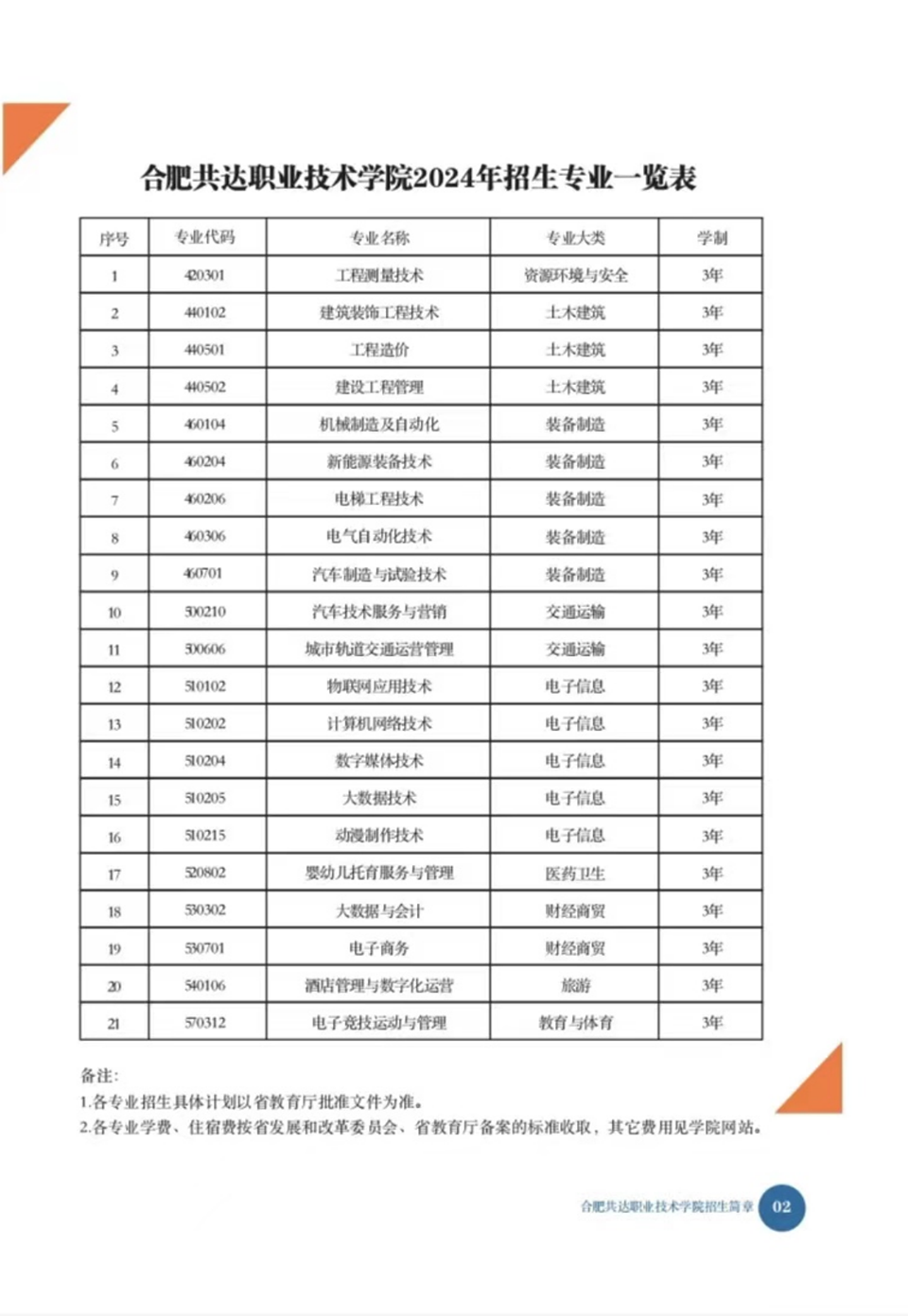 合肥共達(dá)職業(yè)技術(shù)學(xué)院－2024年秋季普通高考招生宣傳冊