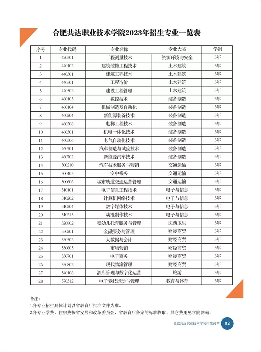 合肥共達(dá)職業(yè)技術(shù)學(xué)院－2023年分類考試招生宣傳冊(cè)