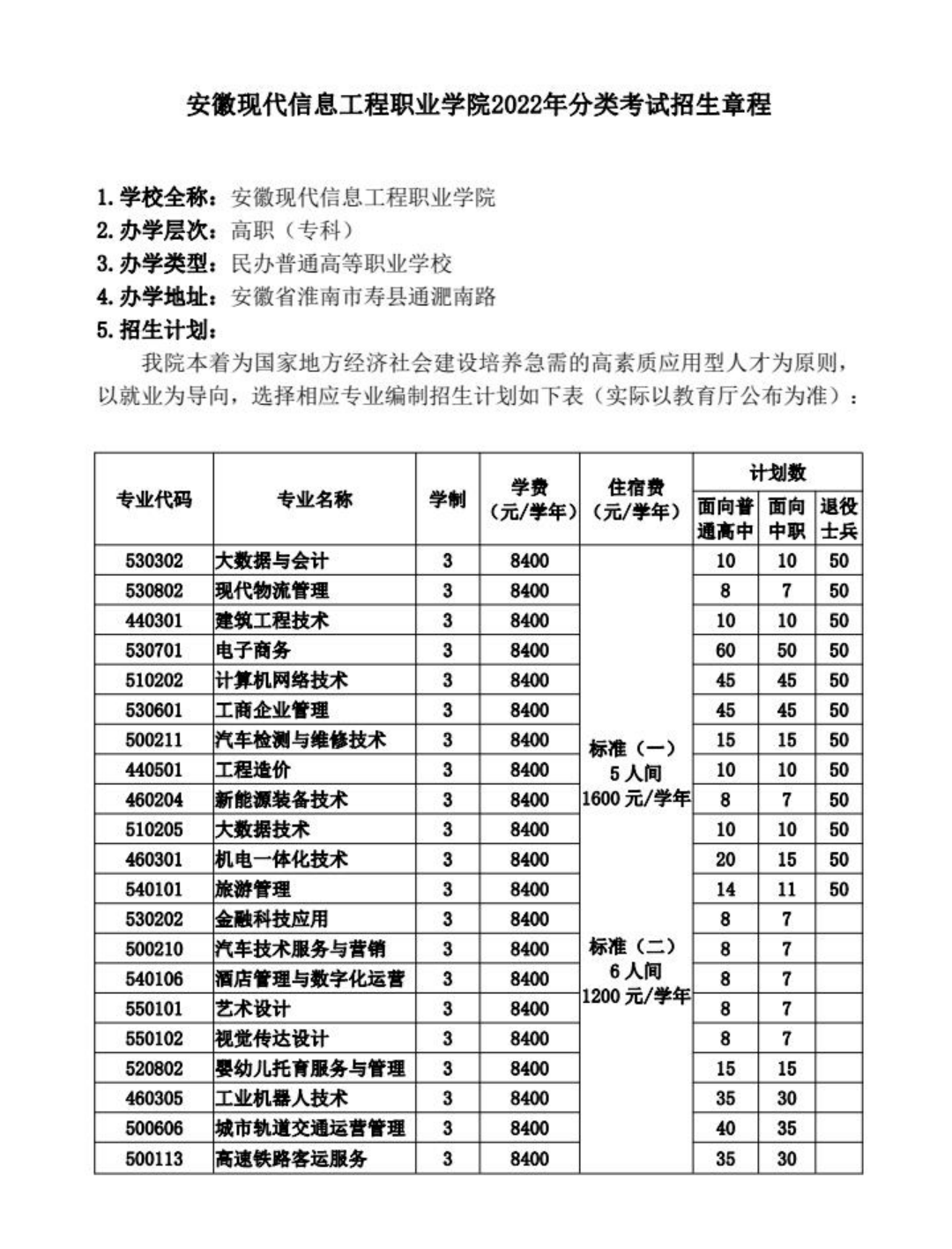 安徽現(xiàn)代信息工程職業(yè)學(xué)院2022年分類考試招生章程