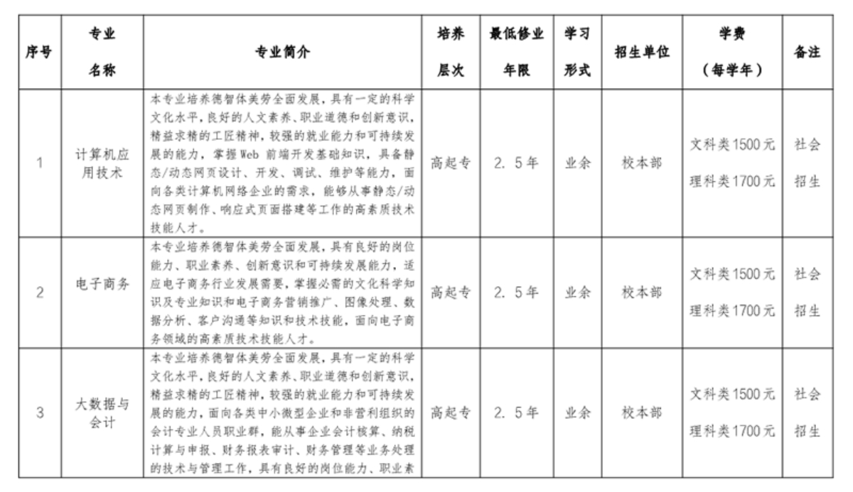 合肥信息技術(shù)職業(yè)學(xué)院 - 2024年高等學(xué)歷繼續(xù)教育招生簡章