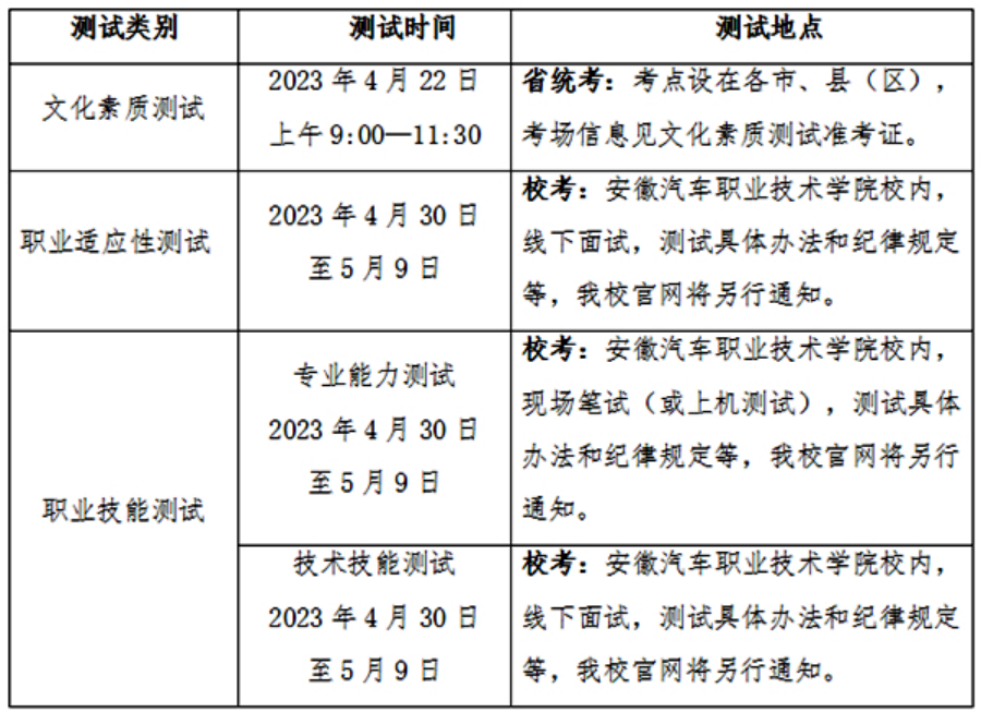 測(cè)試時(shí)間與地點(diǎn)