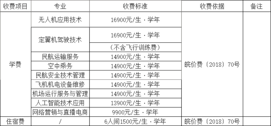 收費(fèi)標(biāo)準(zhǔn)