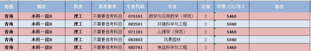 閩南師范大學(xué)-青海省招生計(jì)劃