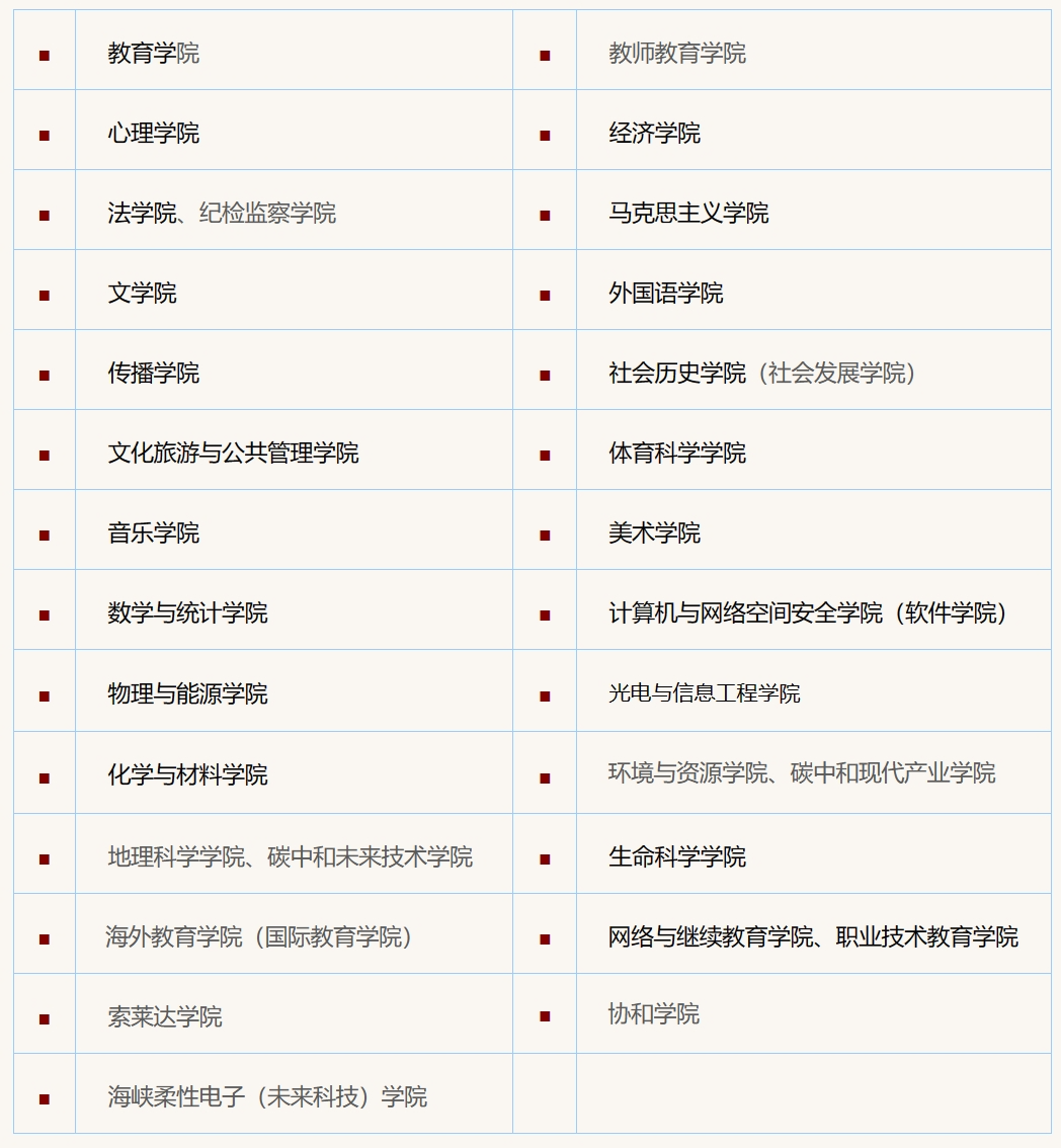 福建師范大學－院系專業(yè)設置