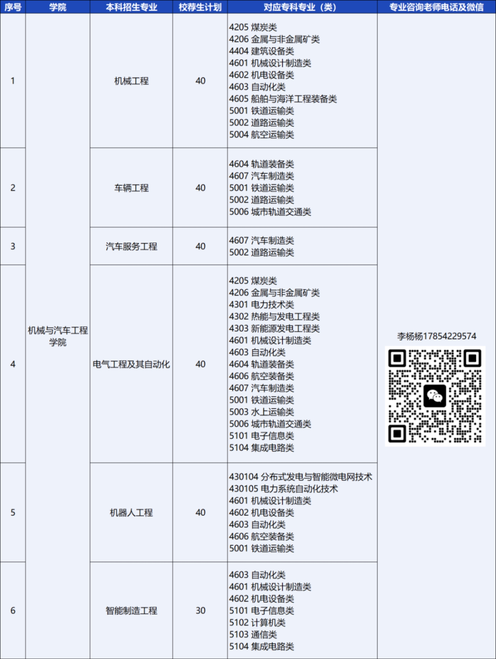 青島恒星科技學院－2024年統(tǒng)招專升本校薦生計劃