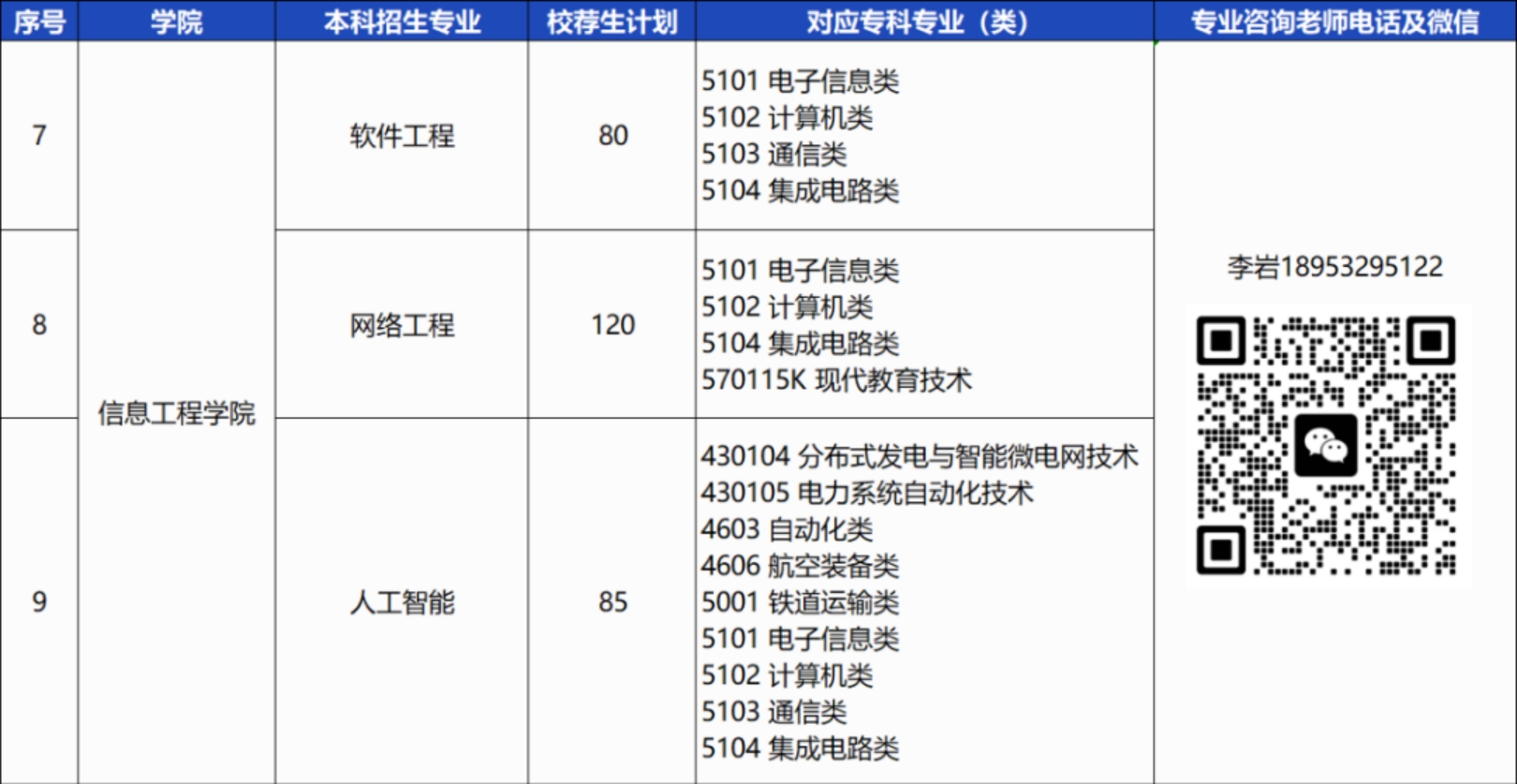 青島恒星科技學院－2024年統(tǒng)招專升本校薦生計劃