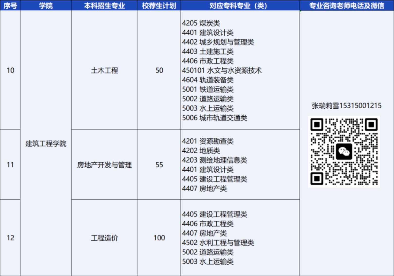 青島恒星科技學院－2024年統(tǒng)招專升本校薦生計劃