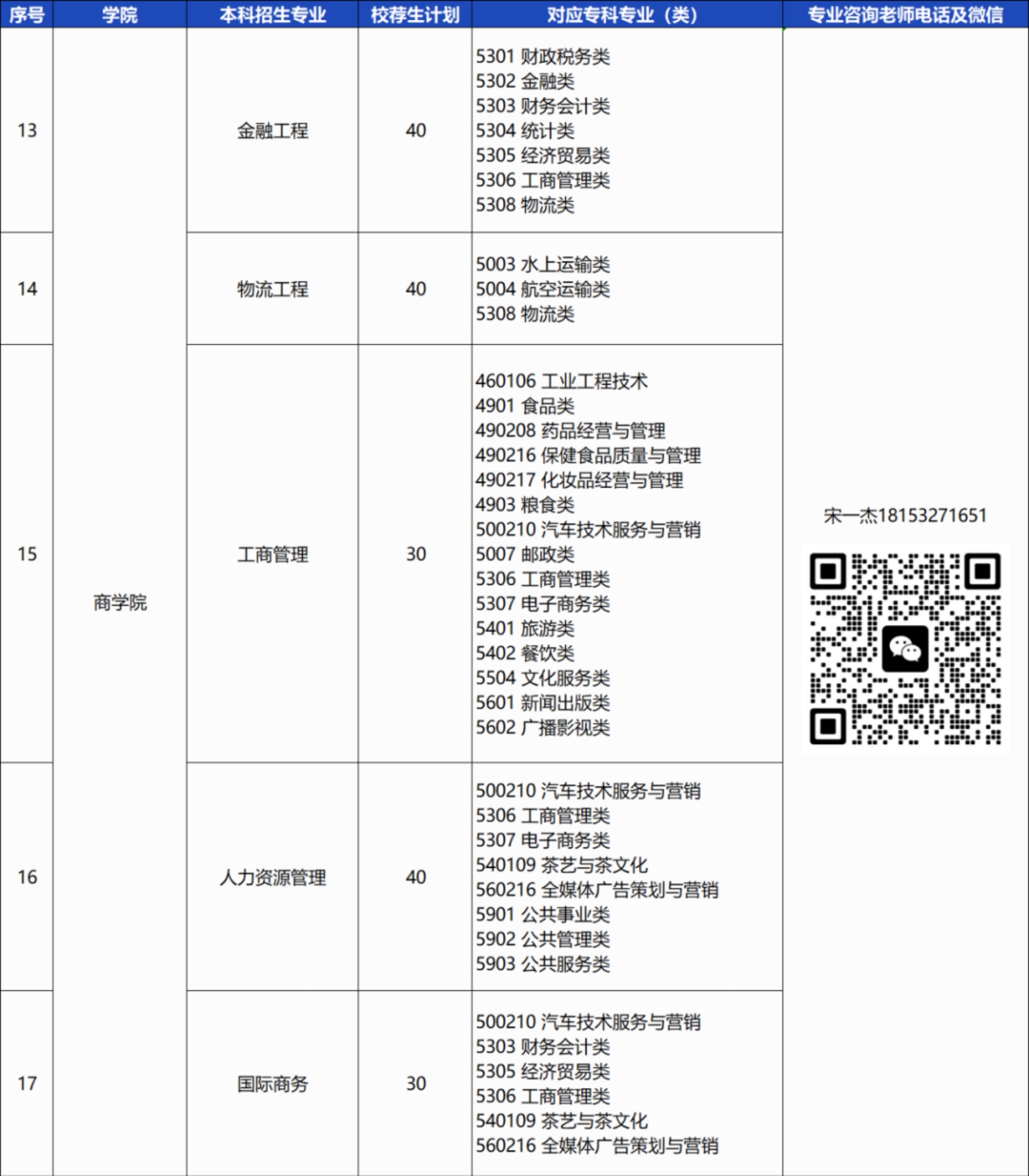 青島恒星科技學院－2024年統(tǒng)招專升本校薦生計劃