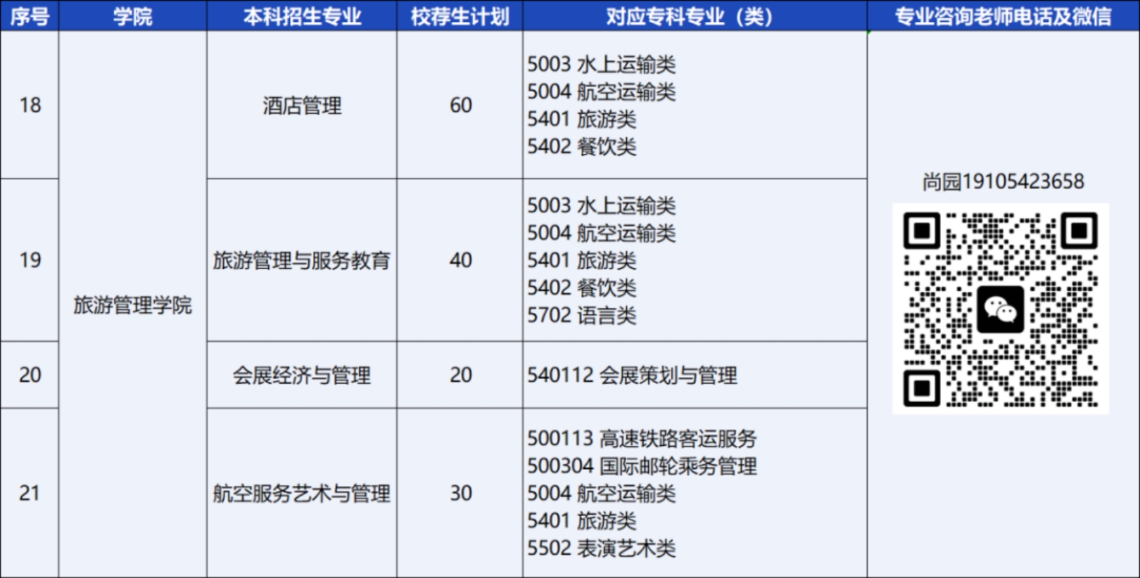 青島恒星科技學院－2024年統(tǒng)招專升本校薦生計劃