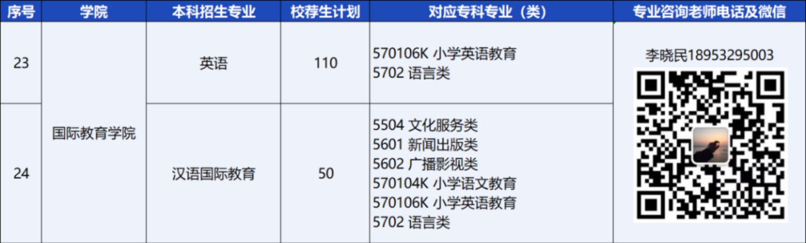 青島恒星科技學院－2024年統(tǒng)招專升本校薦生計劃