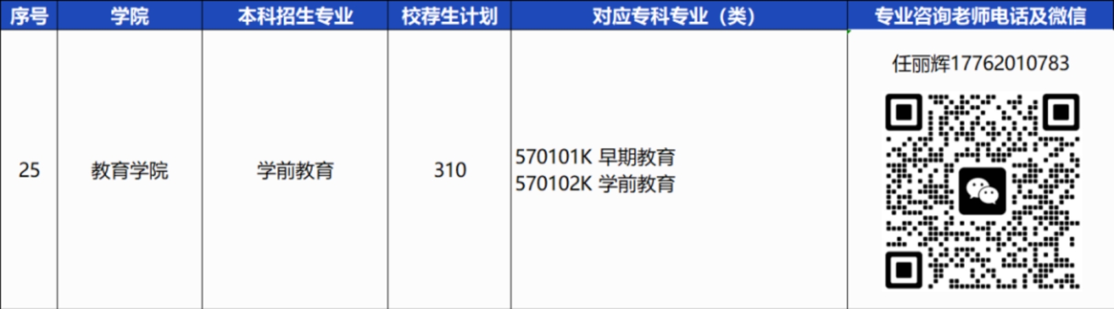 青島恒星科技學院－2024年統(tǒng)招專升本校薦生計劃