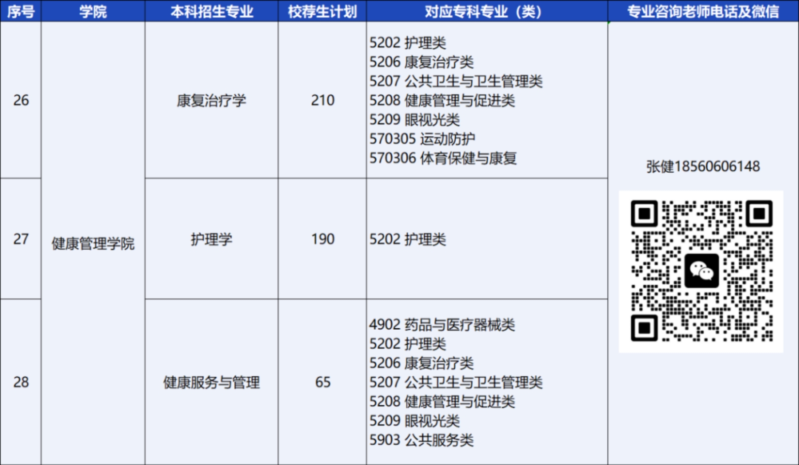 青島恒星科技學院－2024年統(tǒng)招專升本校薦生計劃