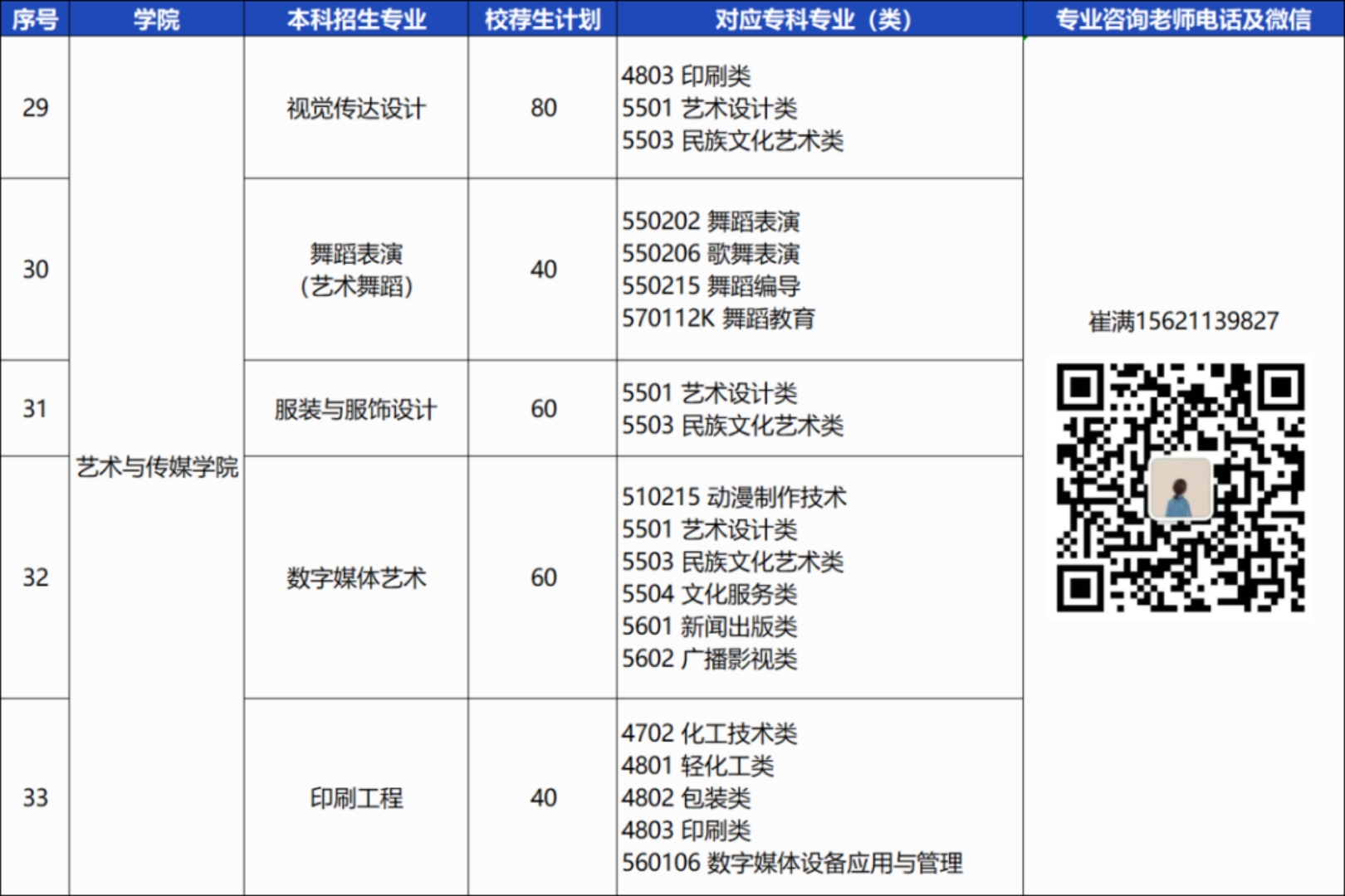 青島恒星科技學院－2024年統(tǒng)招專升本校薦生計劃