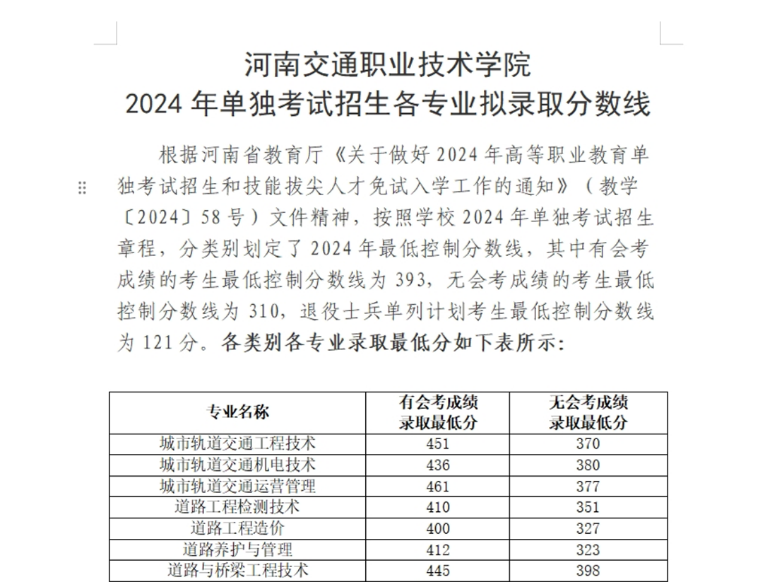 河南交通職業(yè)技術學院－2024年單獨考試招生各專業(yè)擬錄取分數(shù)線