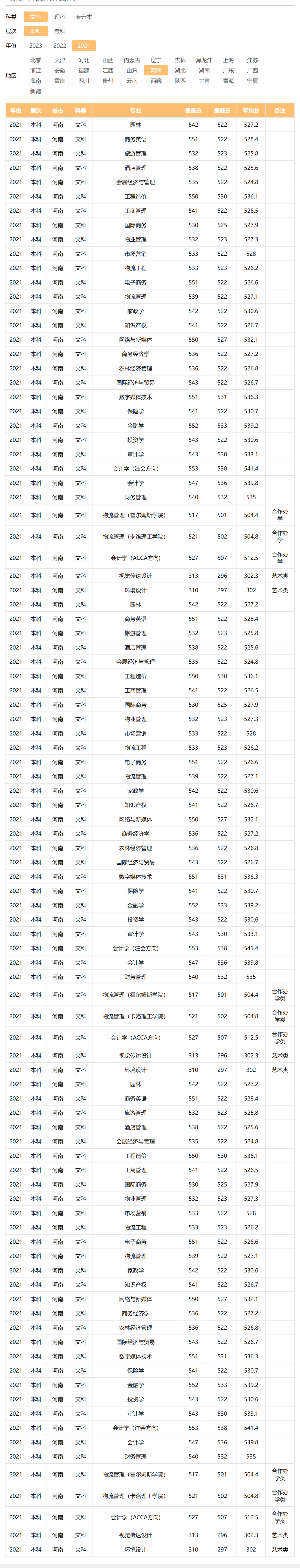 河南牧業(yè)經濟學院－2021年招生分數線