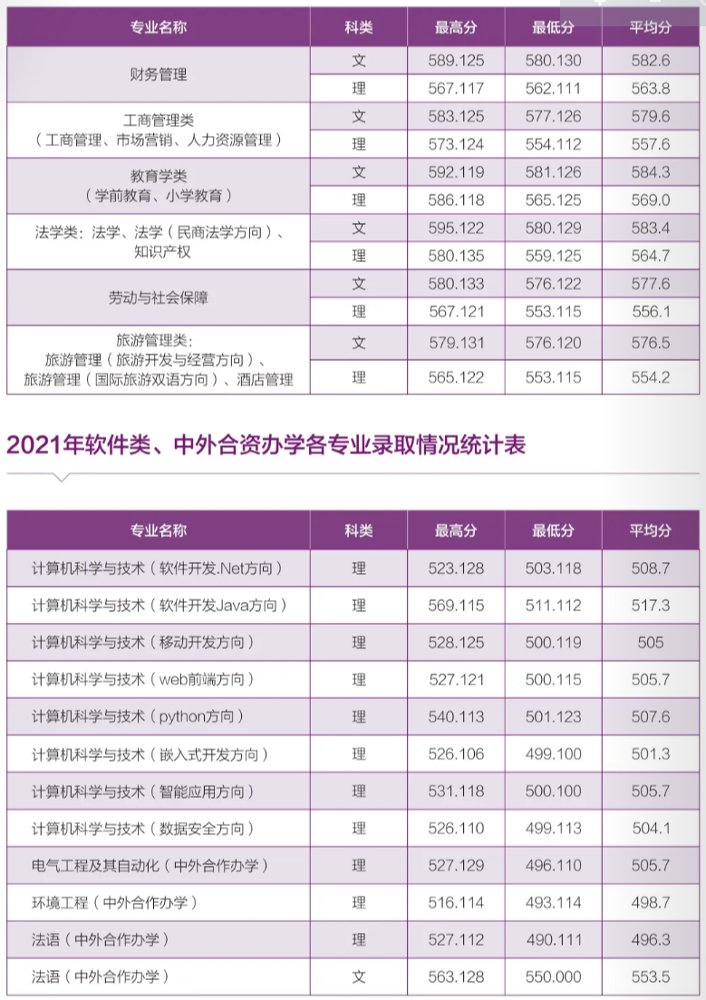 河南師范大學 - 2021年河南省本科一批各專業(yè)錄取情況統(tǒng)計表