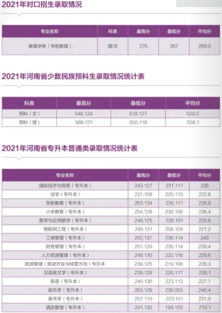 河南師范大學 - 2021年河南省本科一批各專業(yè)錄取情況統(tǒng)計表