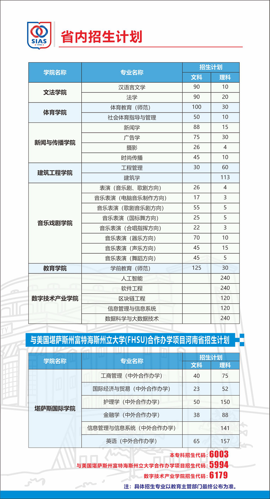 鄭州西亞斯學(xué)院－2023年招生計(jì)劃