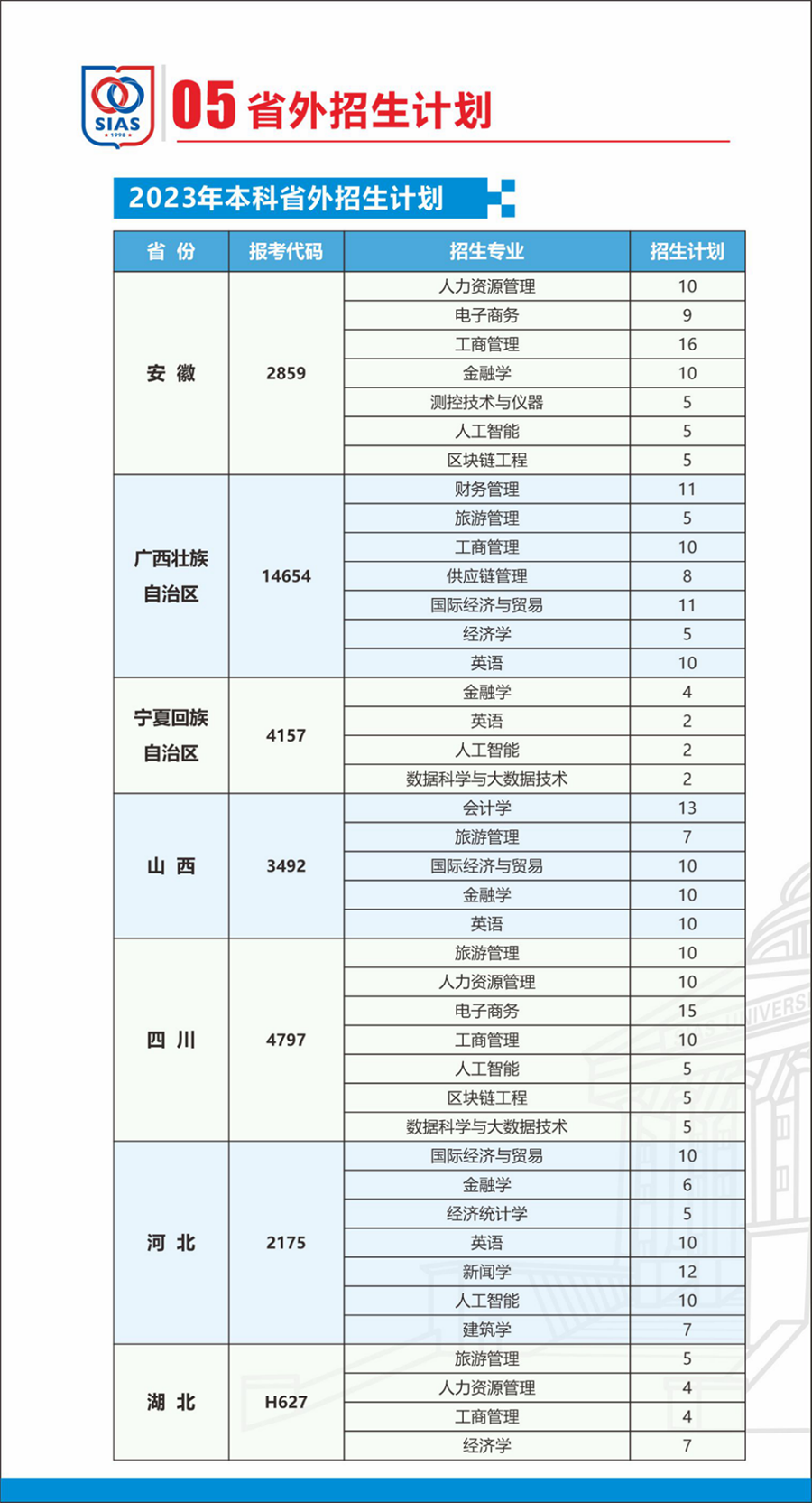 鄭州西亞斯學(xué)院－2023年招生計(jì)劃