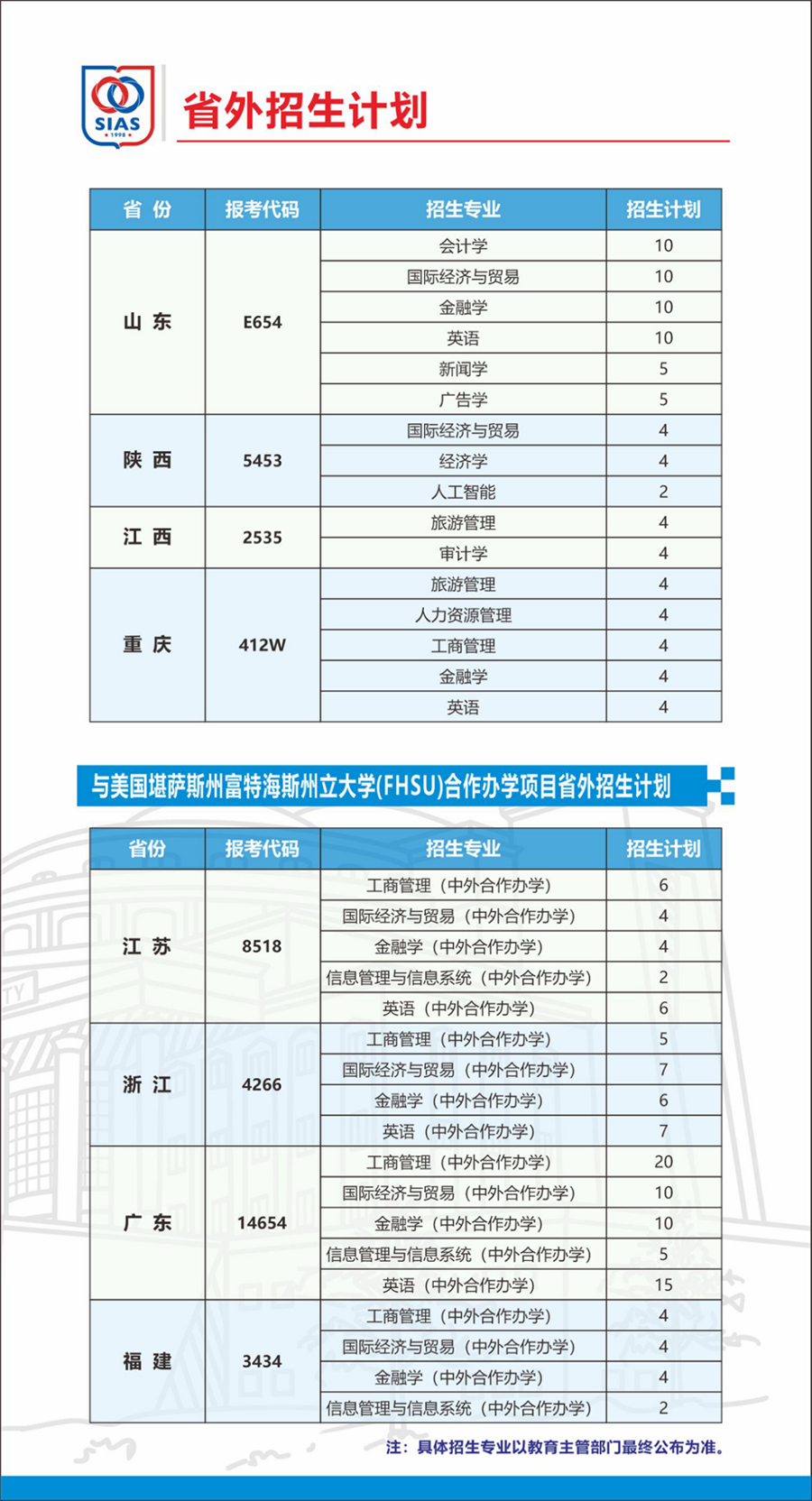 鄭州西亞斯學(xué)院－2023年招生計(jì)劃