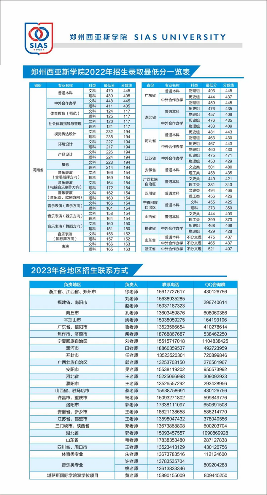 鄭州西亞斯學院－2023年招生簡章