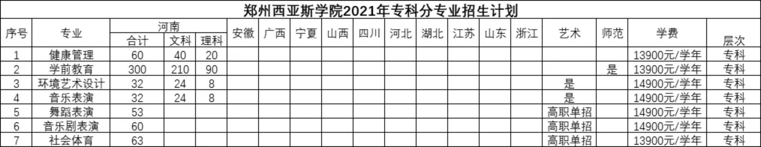 鄭州西亞斯學院2021年專升本分專業(yè)招生計劃