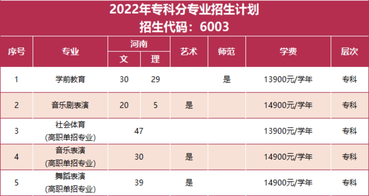 鄭州西亞斯學(xué)院－2022年招生計(jì)劃