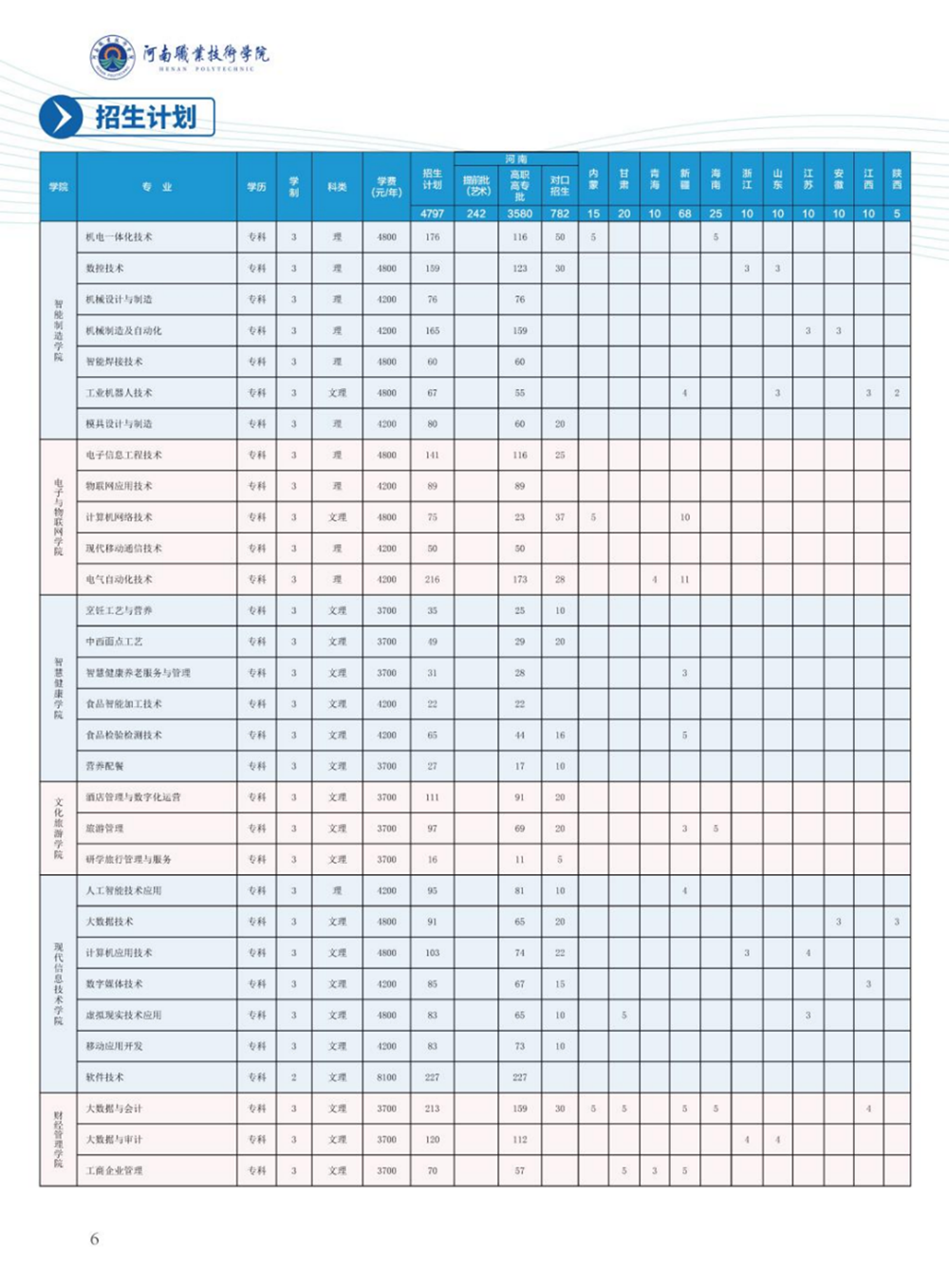 河南職業(yè)技術(shù)學(xué)院－2024年招生簡章