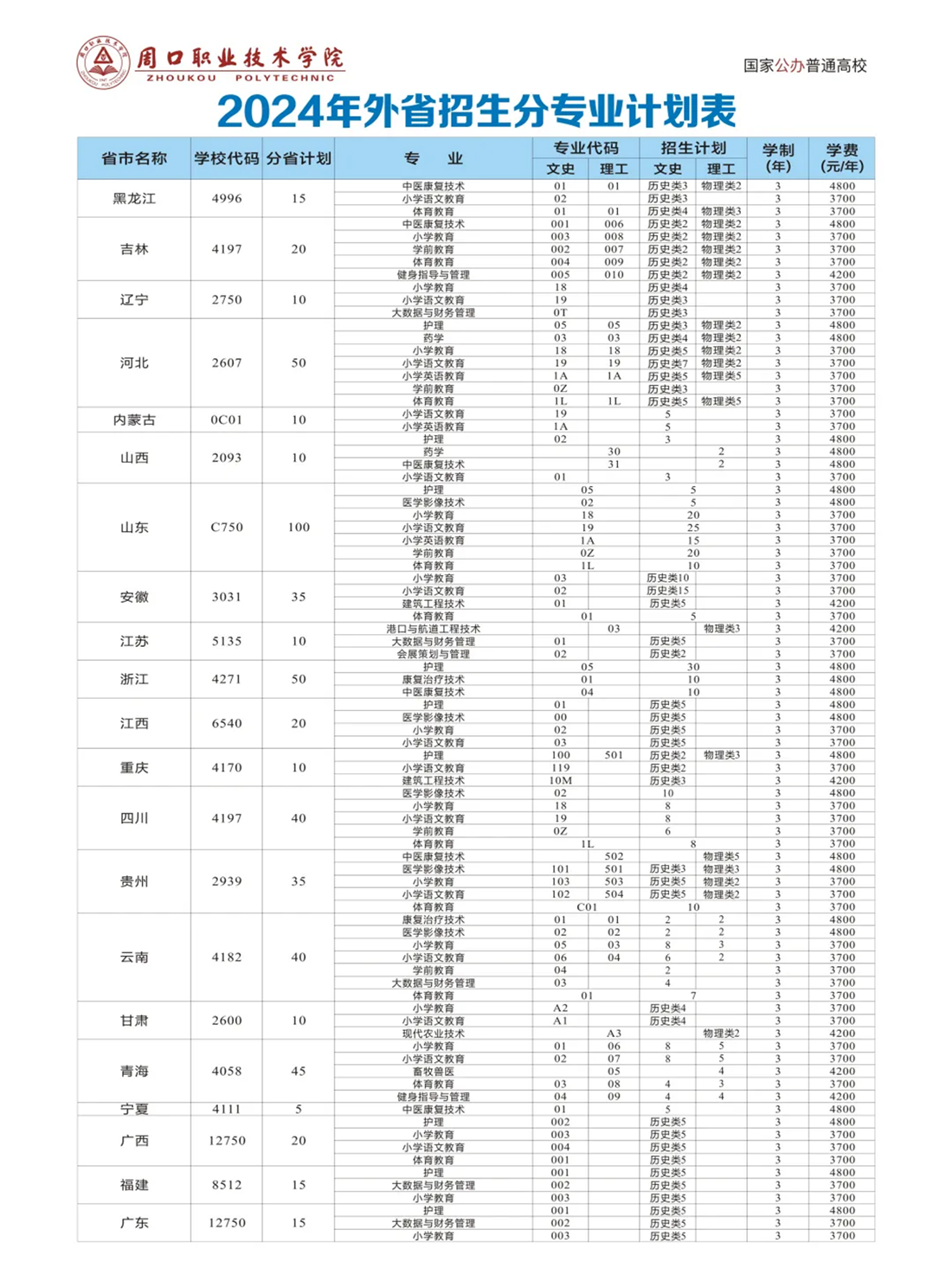 周口職業(yè)技術(shù)學(xué)院2024年外省招生計(jì)劃和專業(yè)代碼表