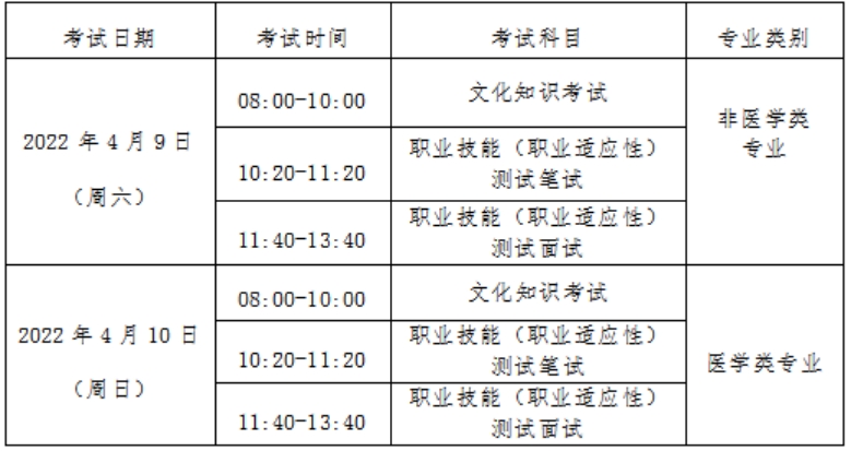 測試地點(diǎn)：周口職業(yè)技術(shù)學(xué)院開元校區(qū)