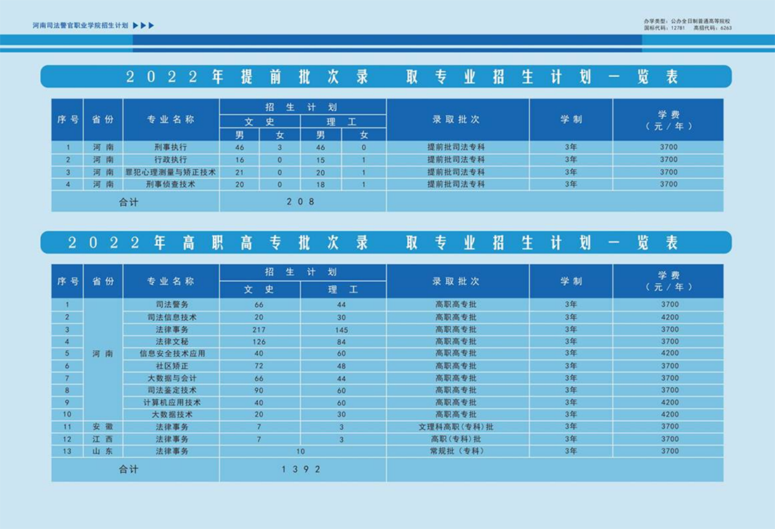 河南司法警官職業(yè)學(xué)院 - 2022年提前批次錄取專業(yè)招生計劃一覽表 / 2022年高職高專批次錄取專業(yè)招生計劃一覽表