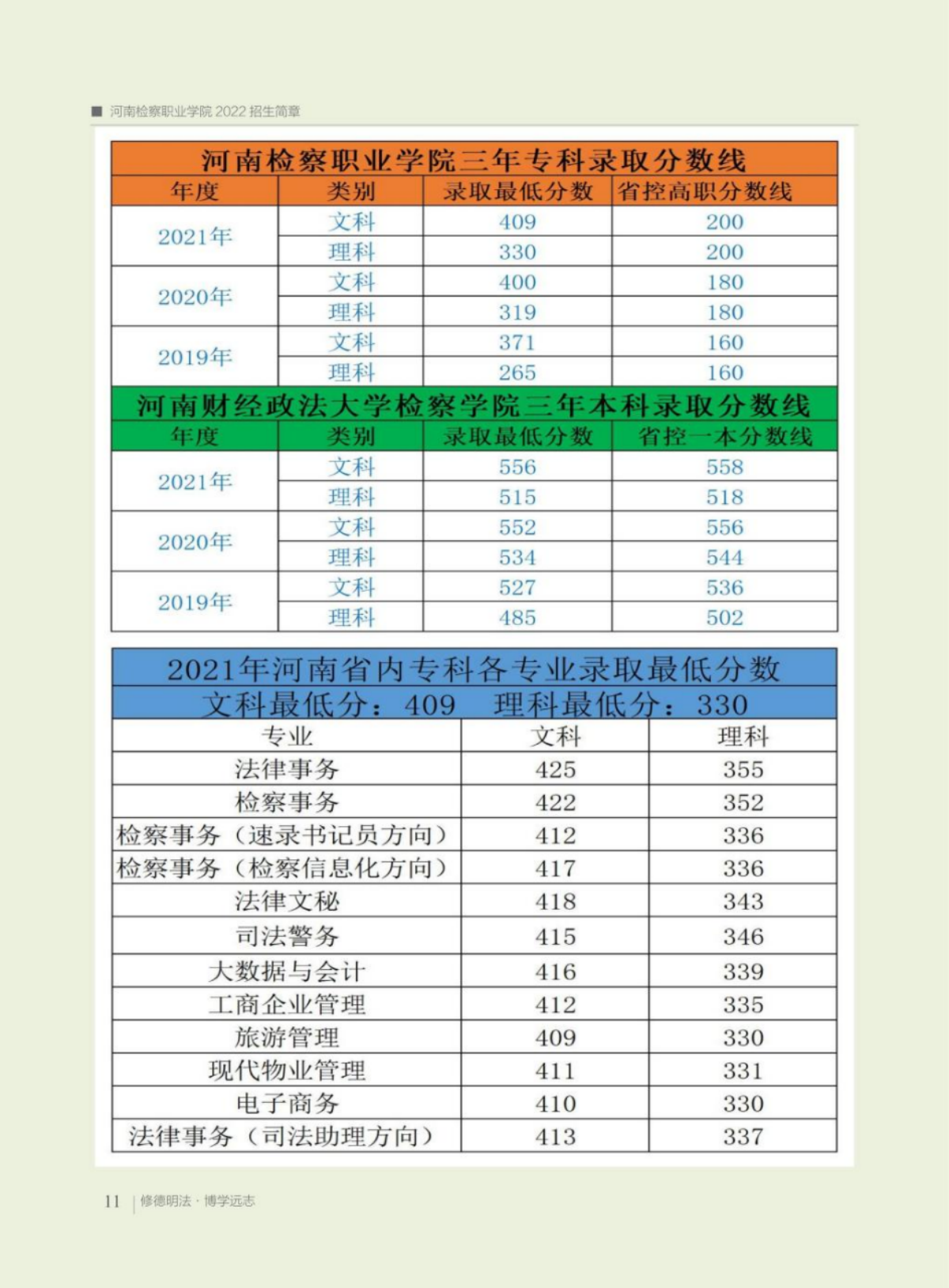 河南檢察職業(yè)學(xué)院－2022年招生簡章