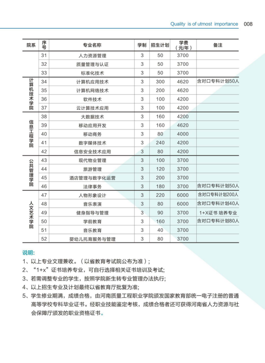 河南質(zhì)量工程職業(yè)學(xué)院－2024年招生簡(jiǎn)章