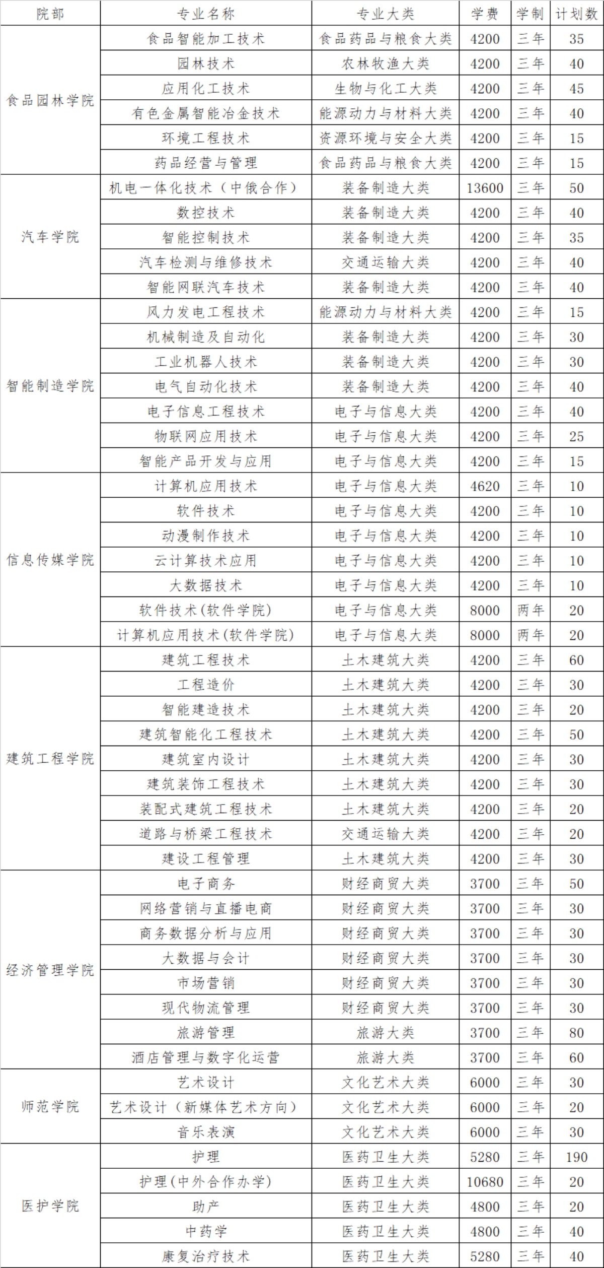 招生對(duì)象與招生計(jì)劃