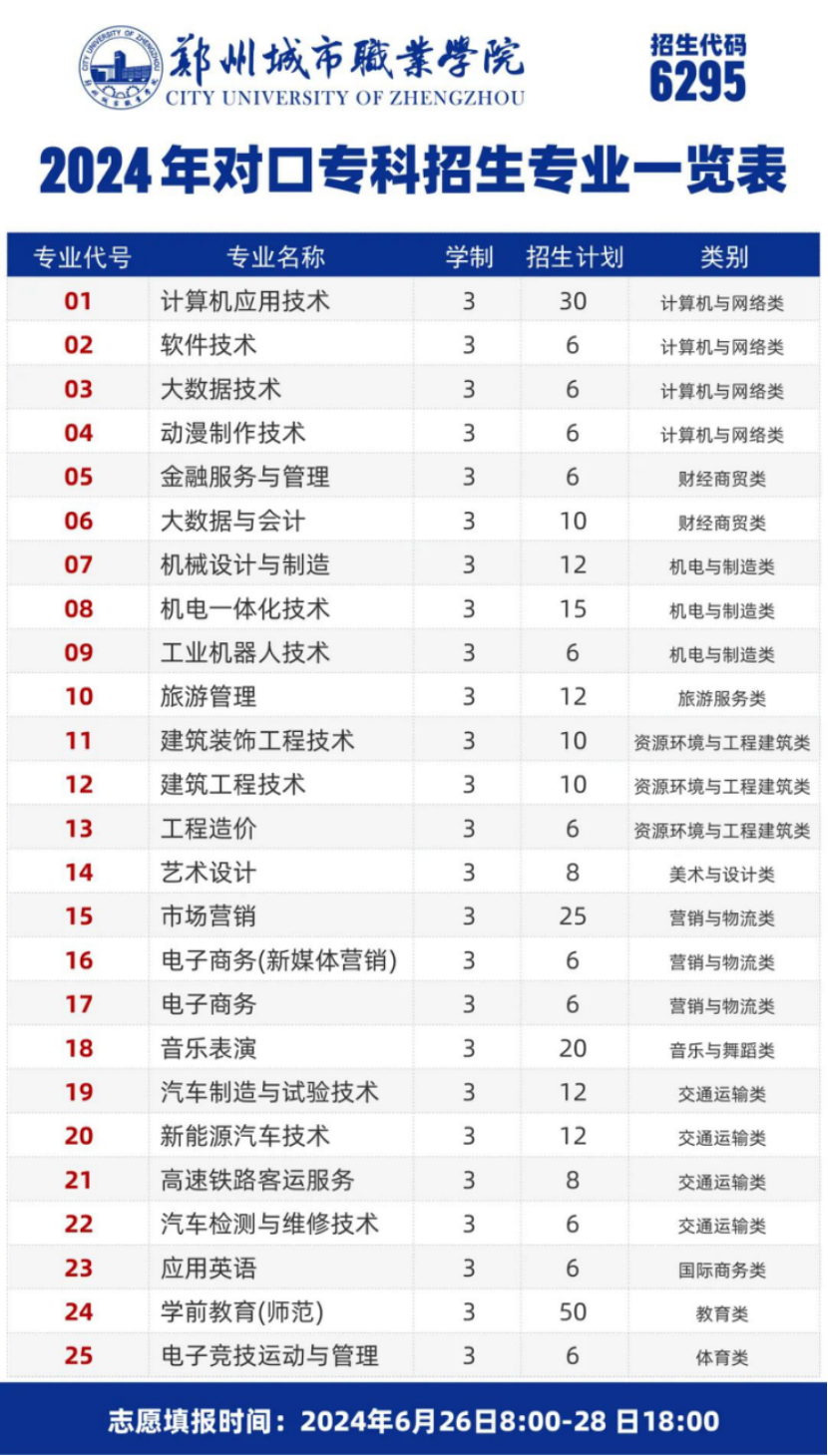 鄭州城市職業(yè)學(xué)院－2024年對口?？婆猩媱? width=