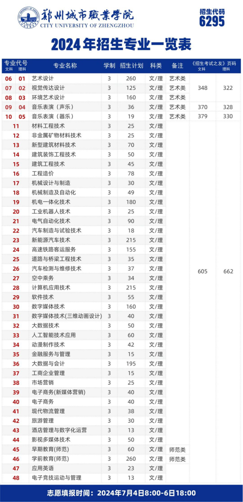 鄭州城市職業(yè)學(xué)院－2024年高職高專批藝術(shù)?？婆猩媱? width=